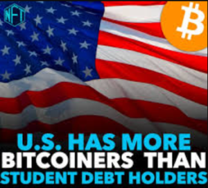 More People in the U.S. Own Bitcoin Than Have Student Loans