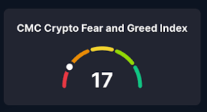 Crypto Market Gripped