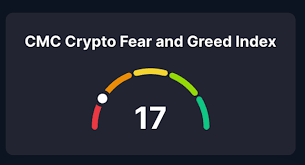 Crypto Market Gripped